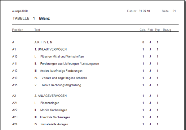 Basicdata - Balance print