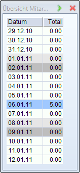 Coworker hours overview