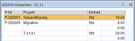 Coworker - Services evaluation