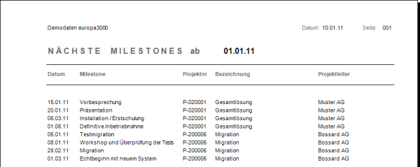 List Milestones