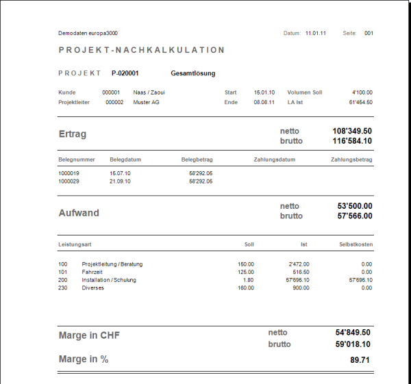 List costing