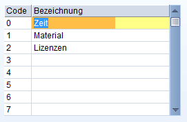 Basic data - Service kind groups