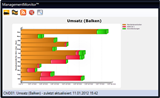 002 Charts 000 Result - Balken klein