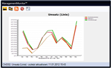 002 Charts 000 Result - Linie klein