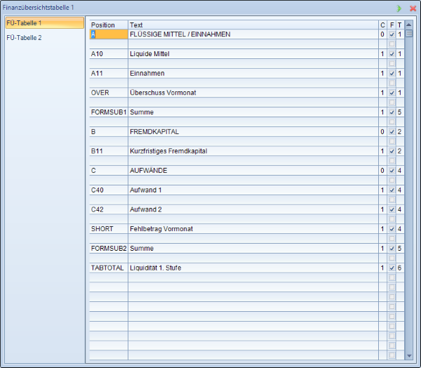 Basicdata - Financial evaluation edit