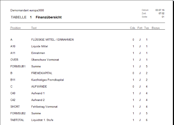 Basicdata - Financial evaluation print