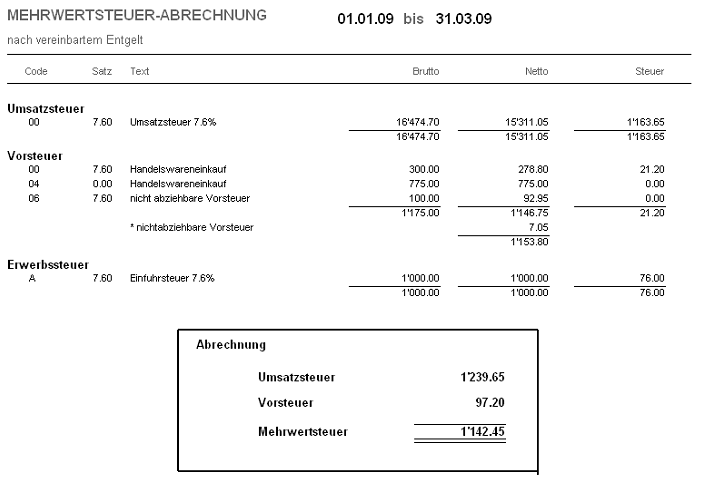 VAT L accounting